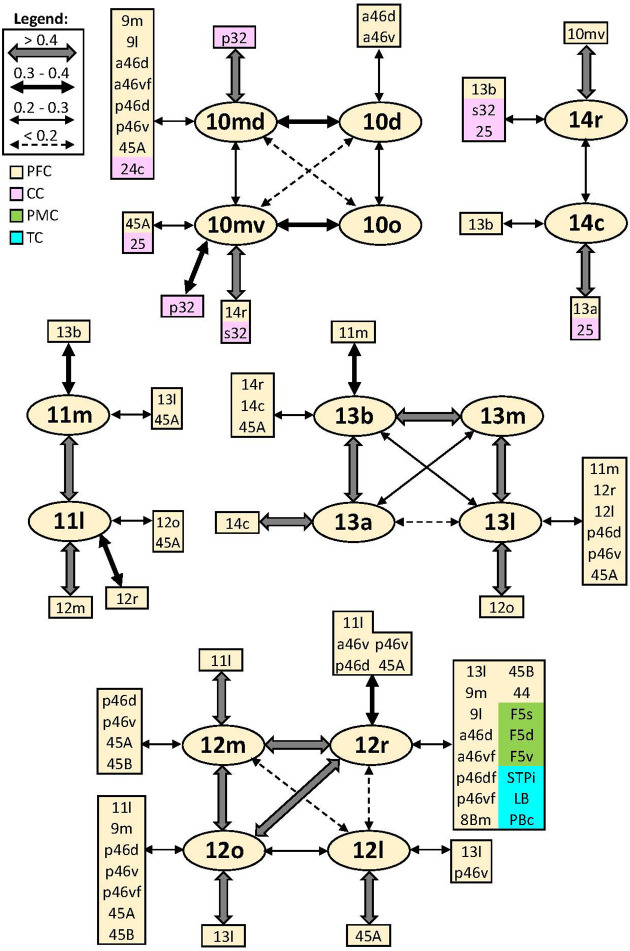 Figure 12.