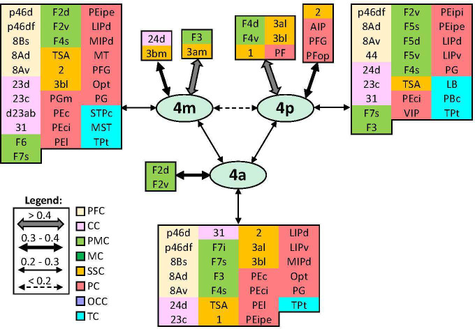 Figure 18.