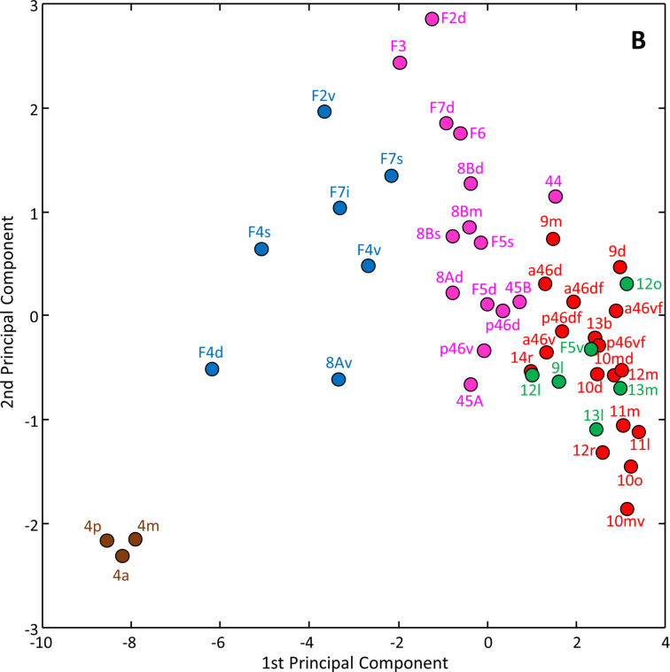 Figure 20.