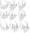 Figure 5: