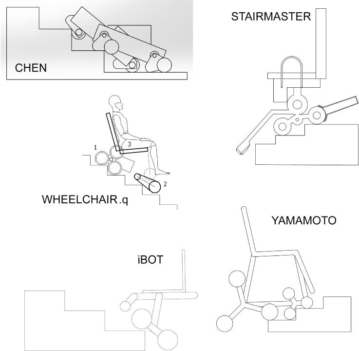 Figure 2.