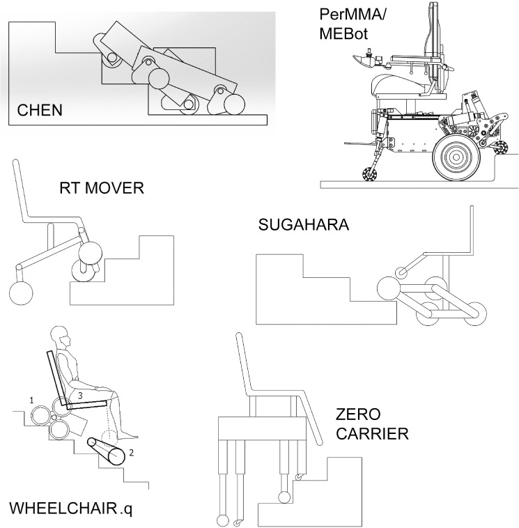 Figure 1.