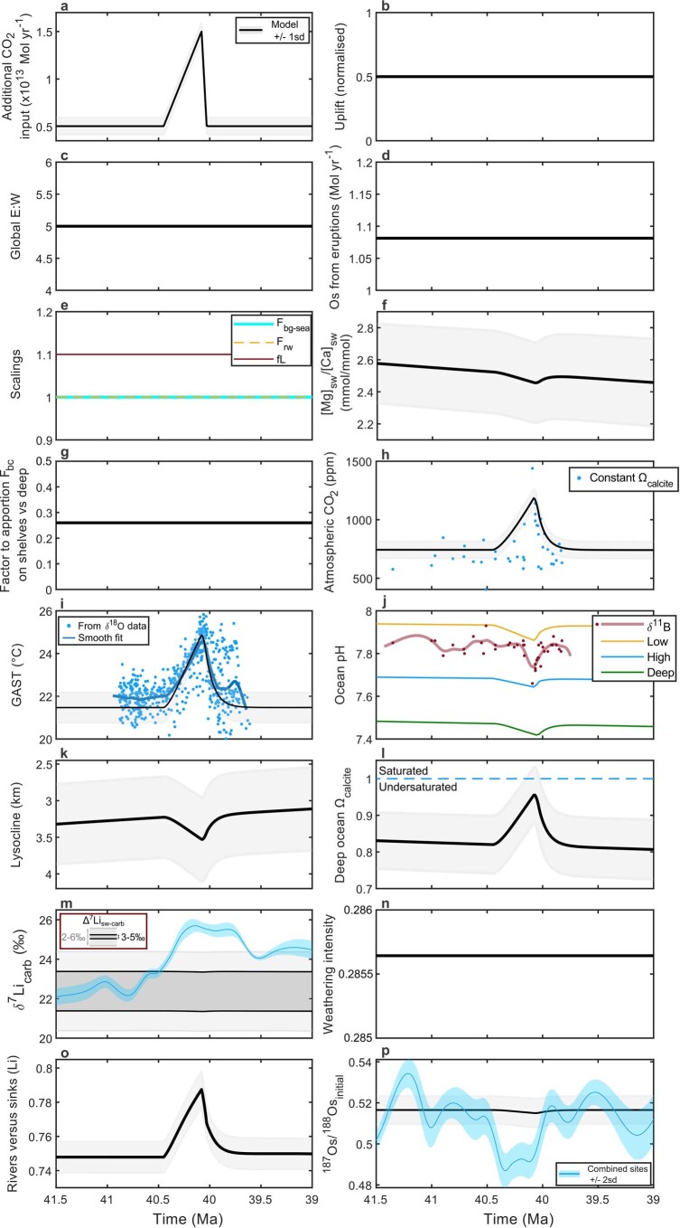 Extended Data Fig. 1