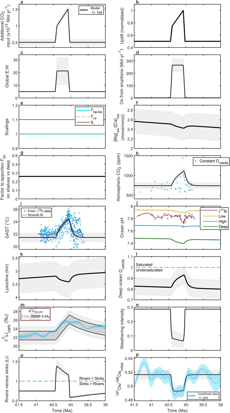 Extended Data Fig. 7