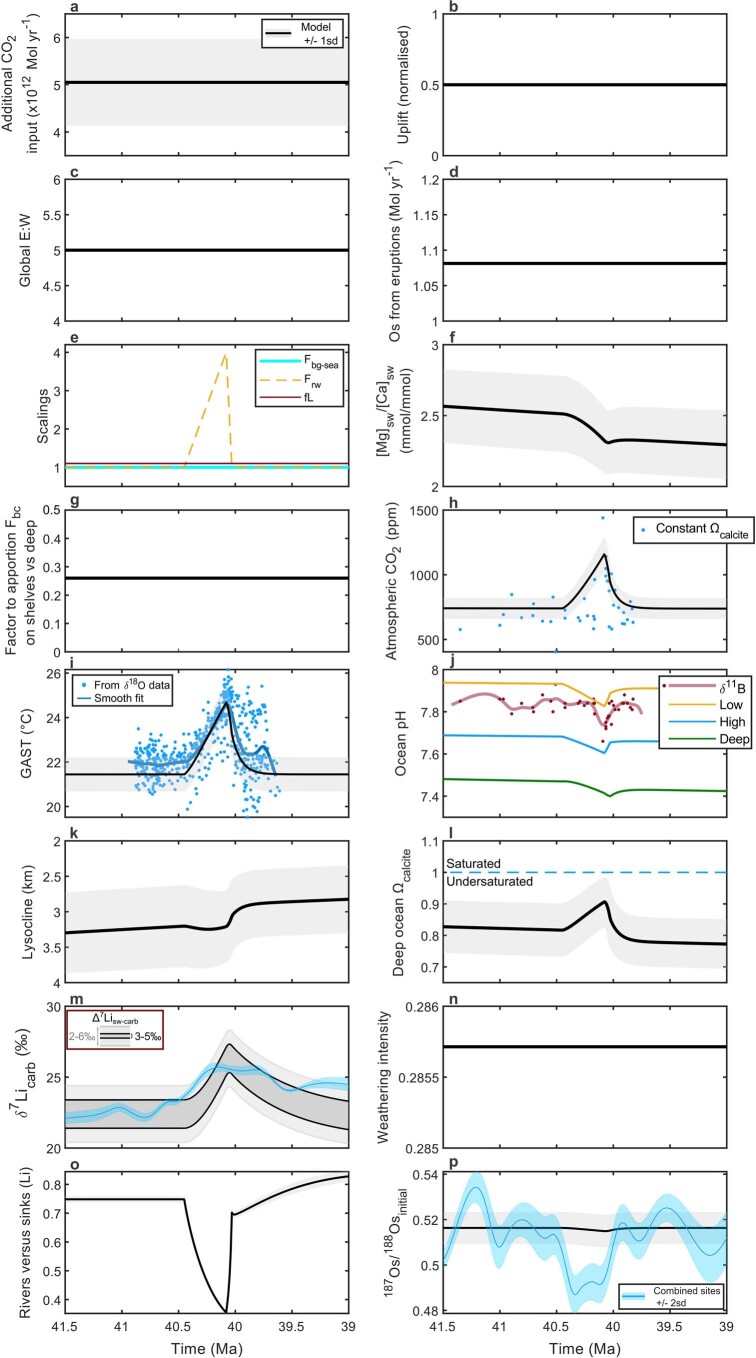 Extended Data Fig. 3