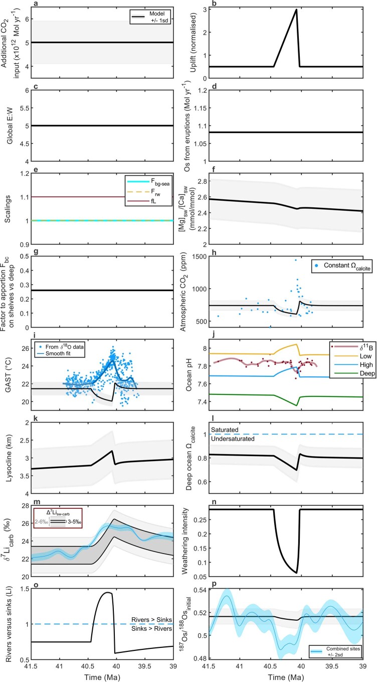 Extended Data Fig. 2