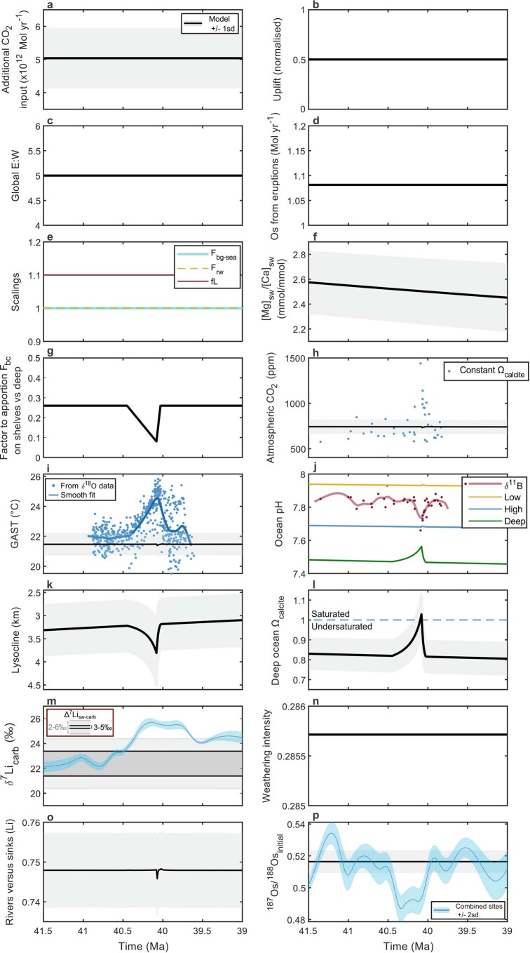 Extended Data Fig. 5