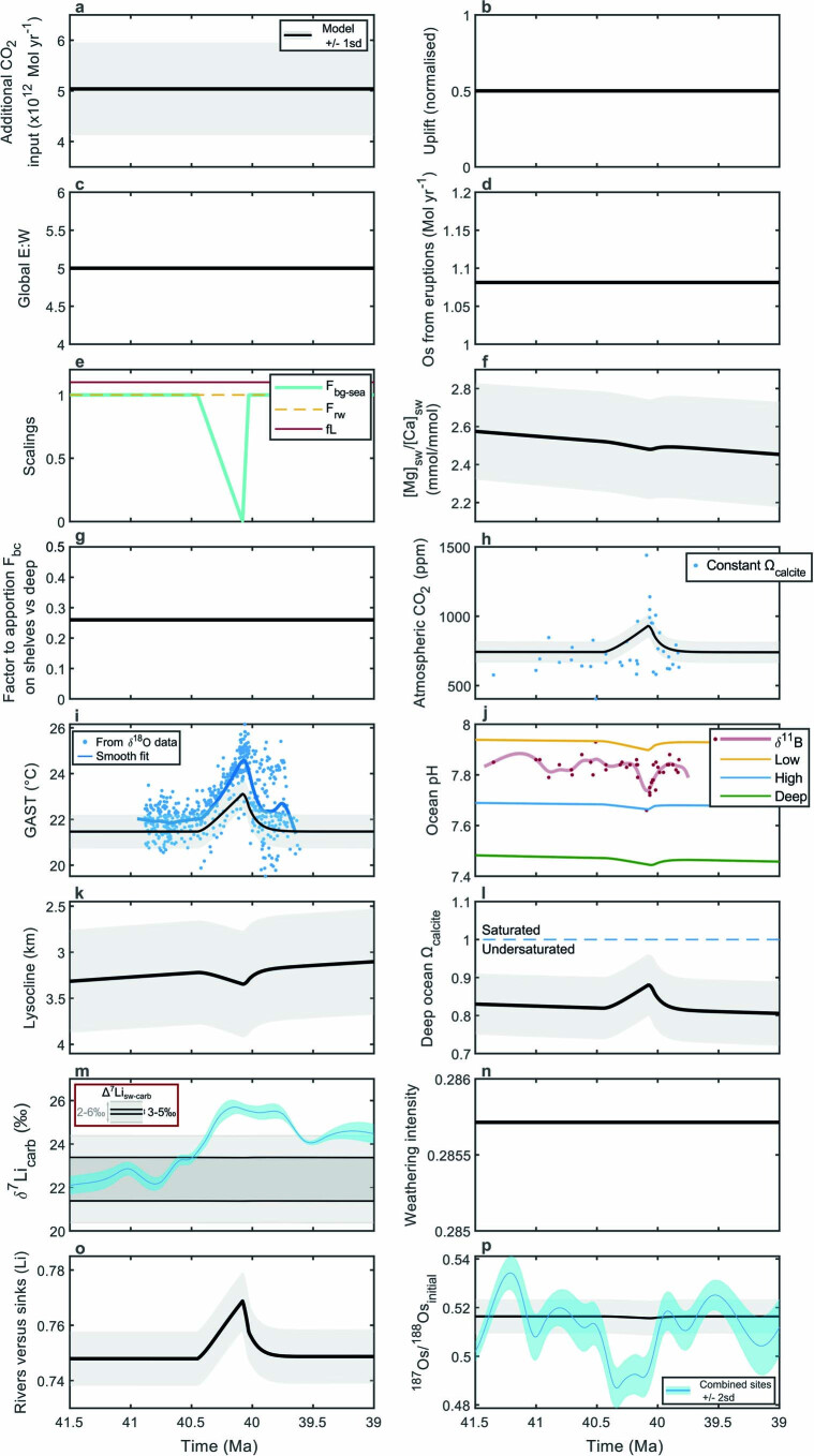 Extended Data Fig. 4