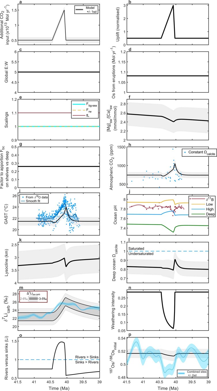 Extended Data Fig. 6