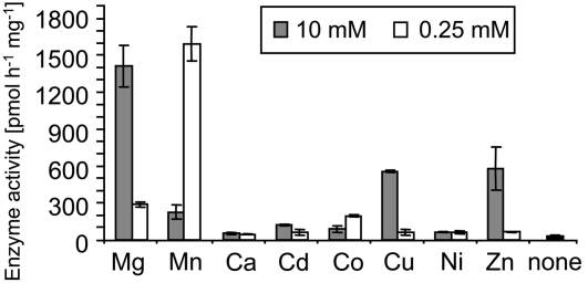 Figure 9.