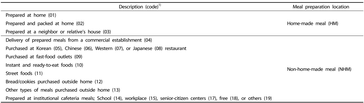 graphic file with name nrp-10-294-i001.jpg