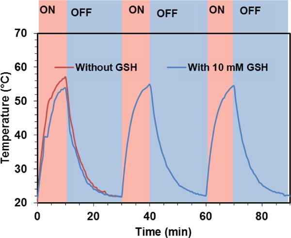 Figure 11