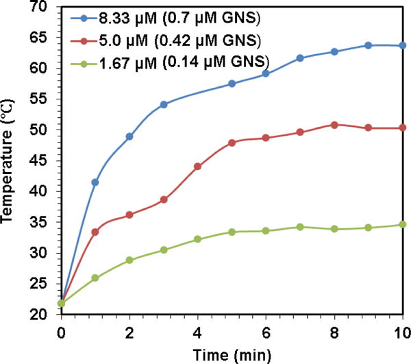 Figure 15