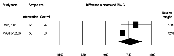 Fig. (3)