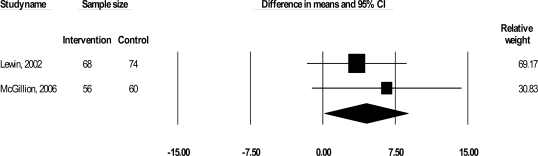 Fig. (4)