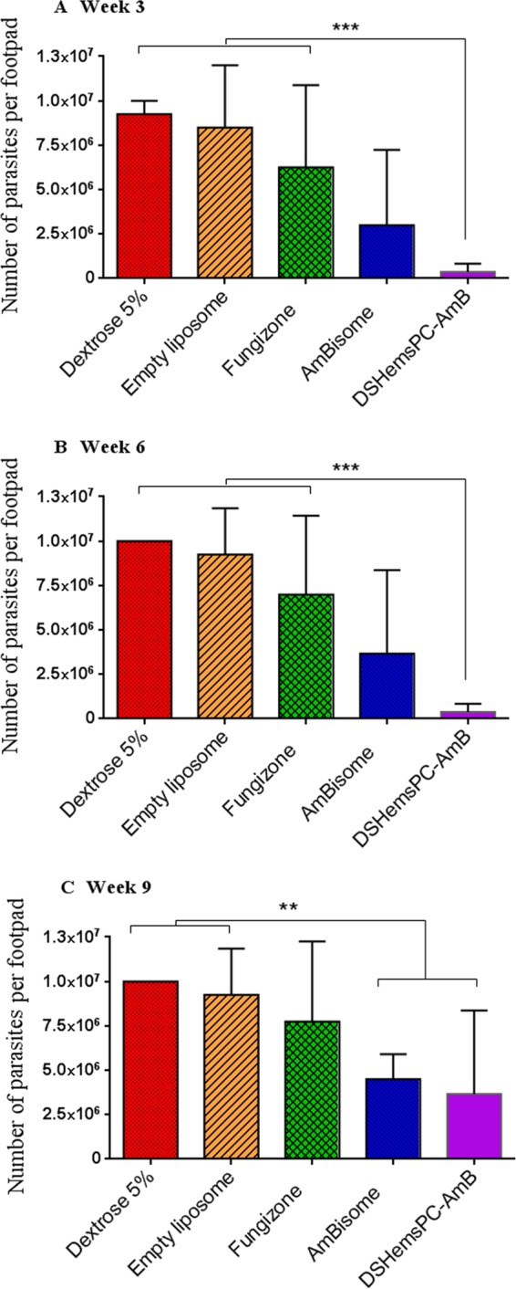 FIG 4