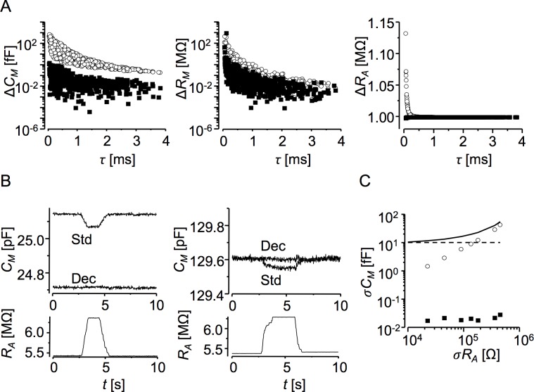 Fig 4