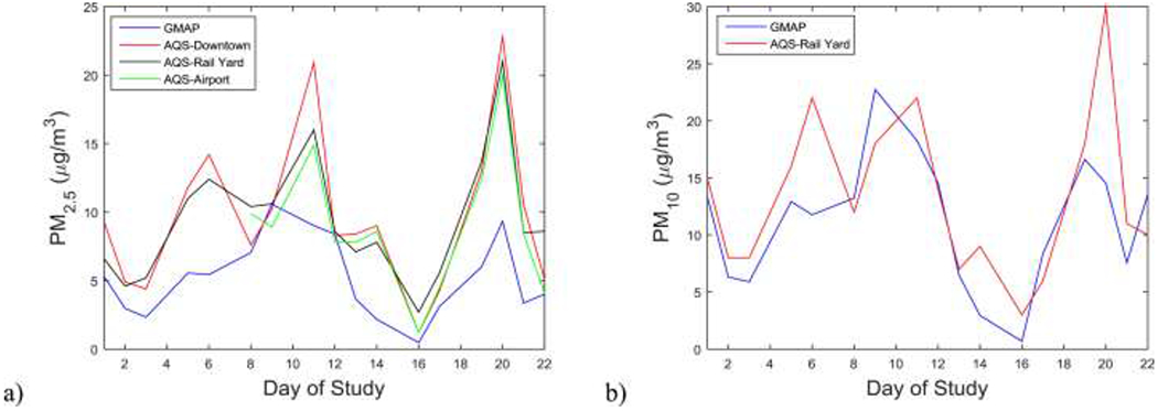 Figure 7.