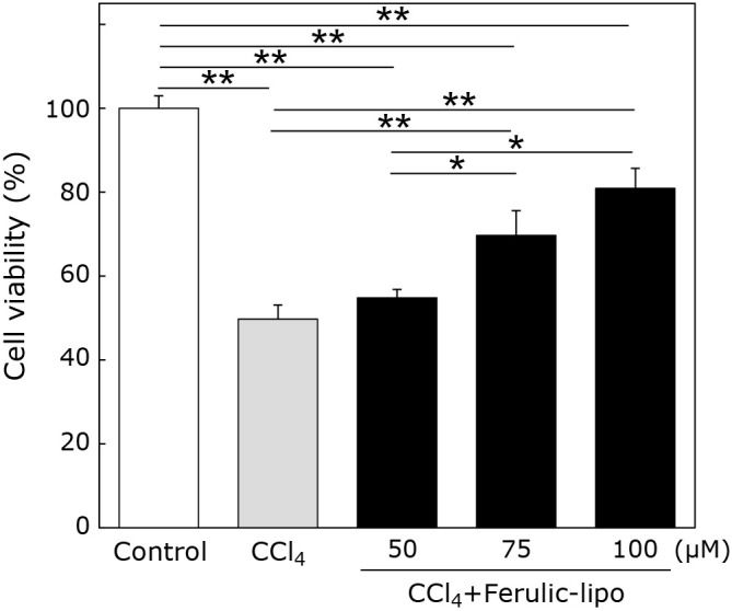 Fig. 4.