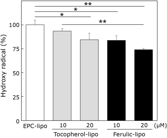 Fig. 3.