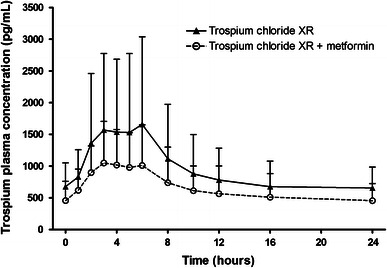 Fig. 3