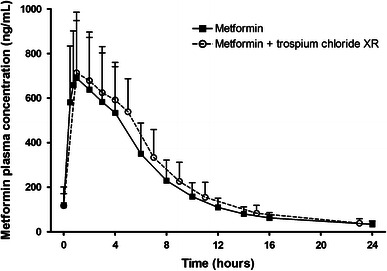 Fig. 2