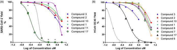 FIG 3