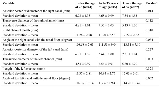 TABLE 3.