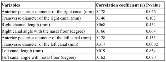 TABLE 2.