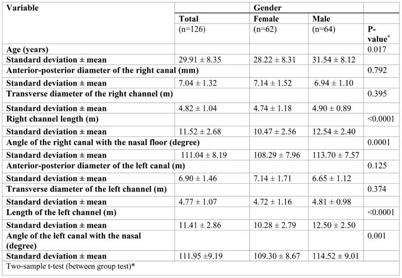 TABLE 1.