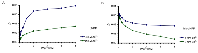 Fig. (5)