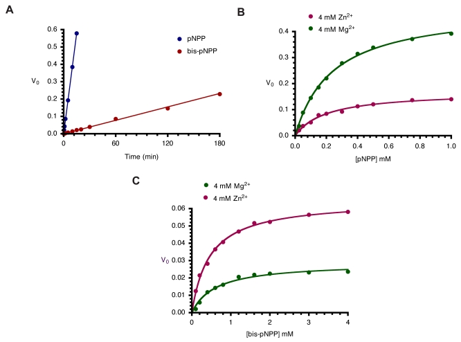 Fig. (3)