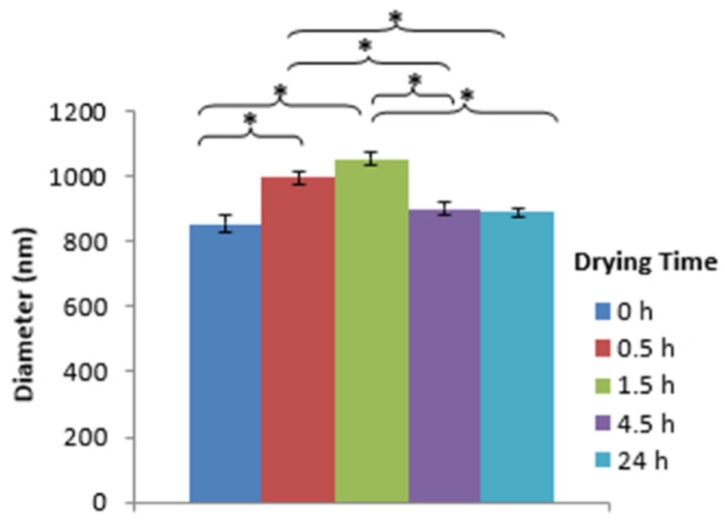 Figure 12