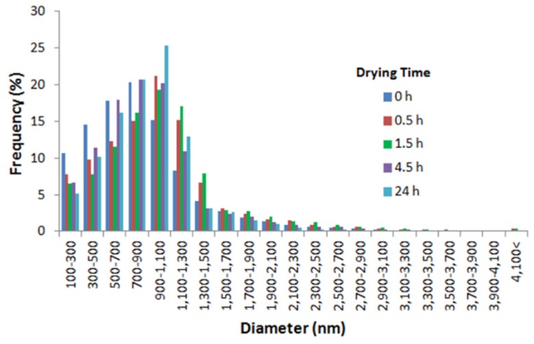 Figure 11