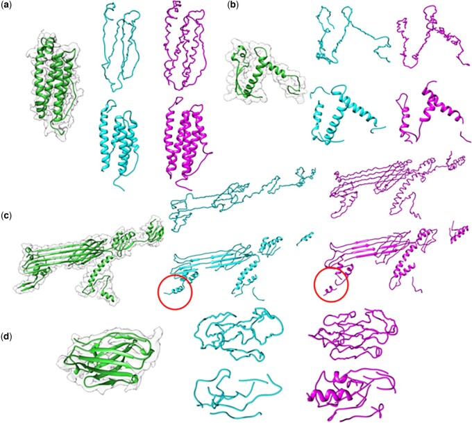 Figure 6.