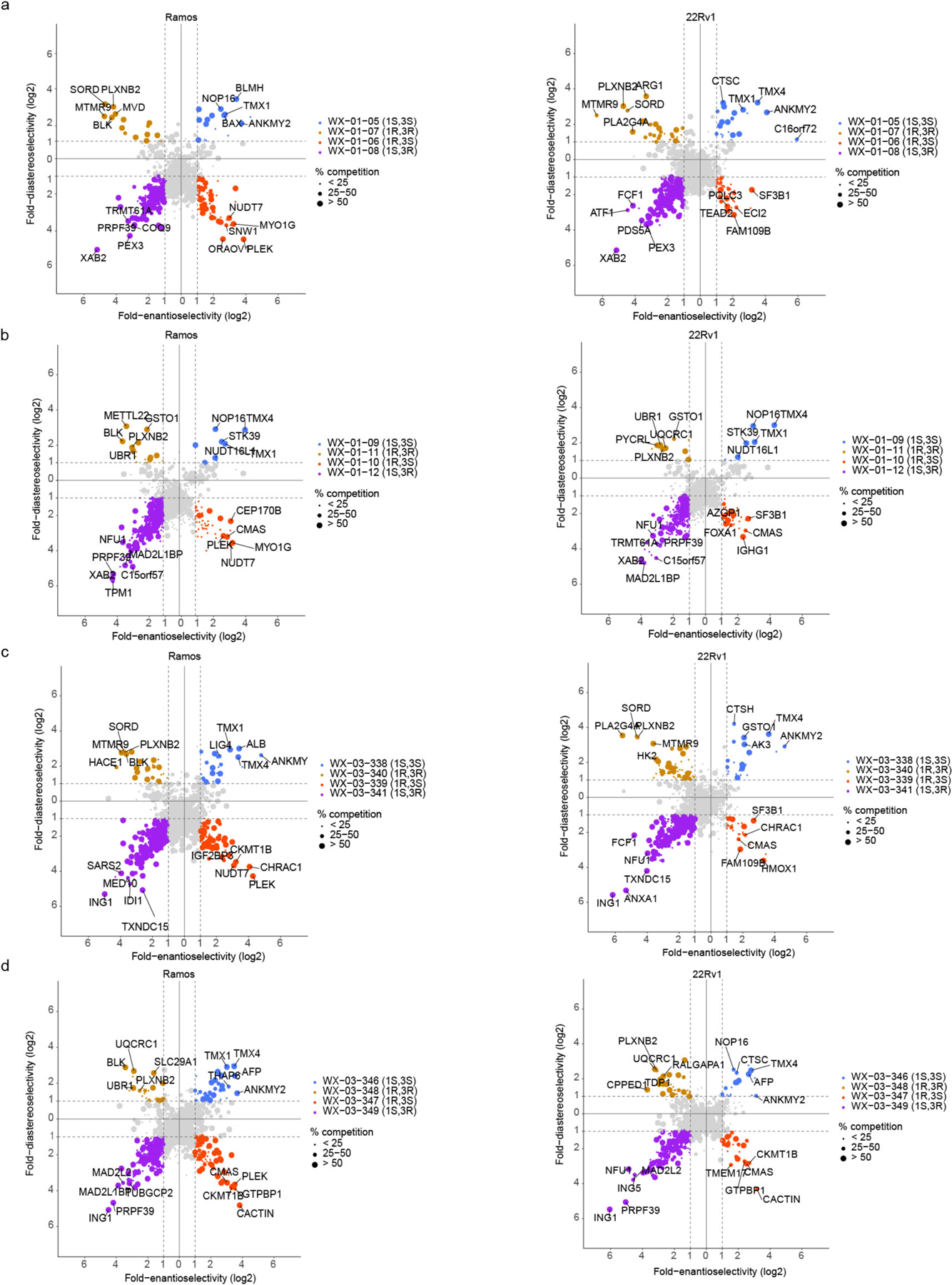 Extended Data Fig. 3