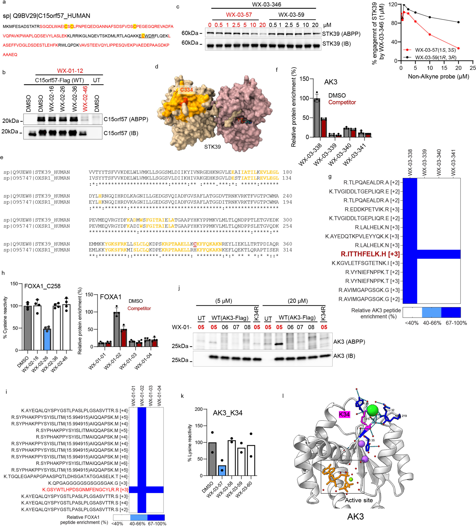 Extended Data Fig. 8