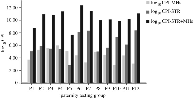 Figure 4.