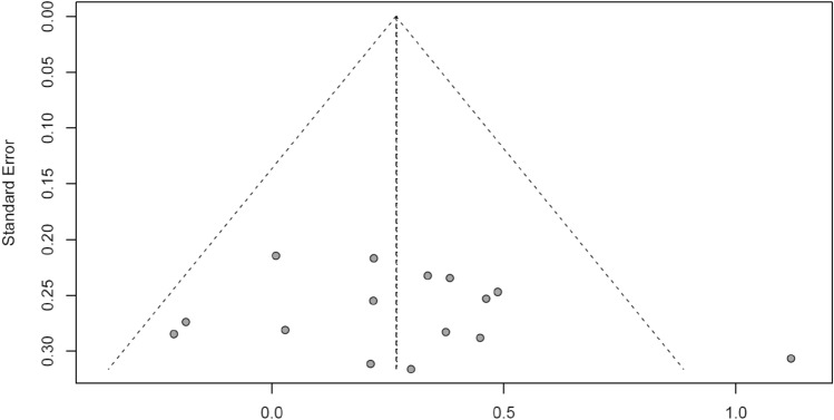 Fig. 9