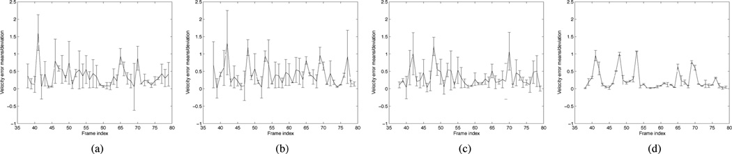 Fig. 7