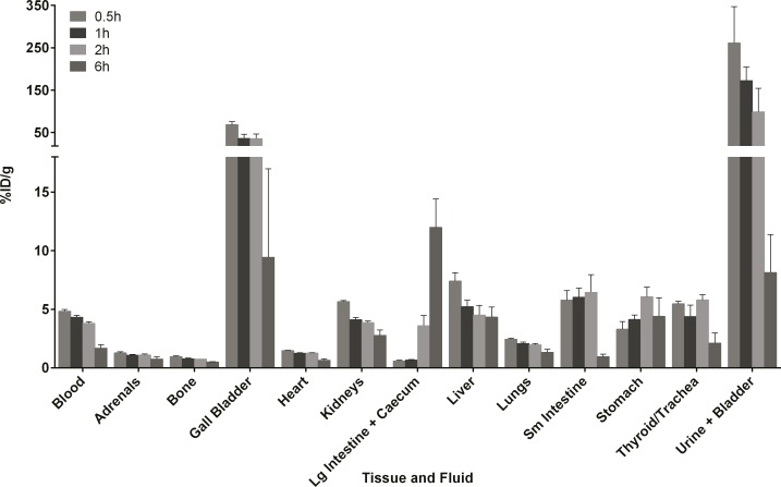 Fig 3