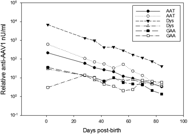 Figure 5.