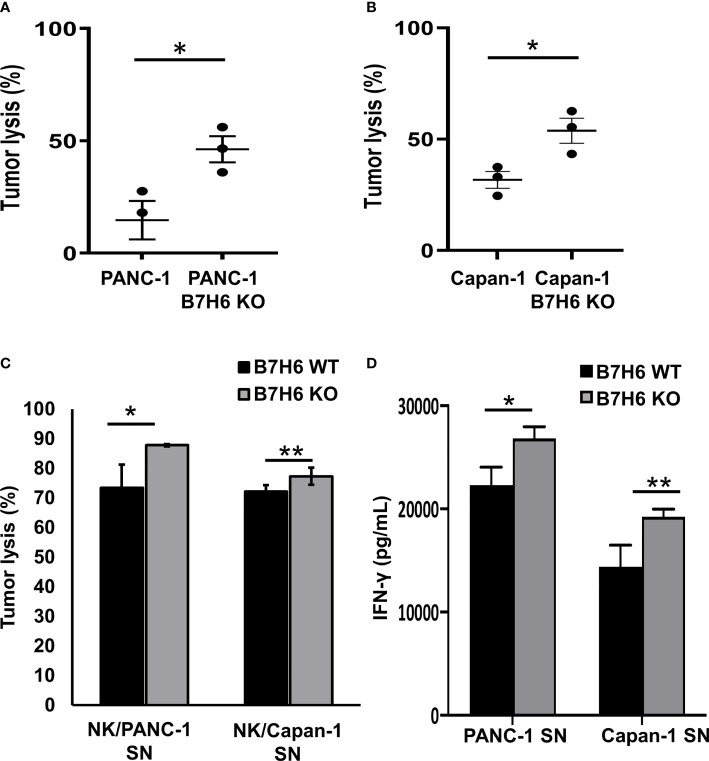 Figure 6