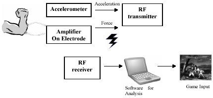 Fig. 9