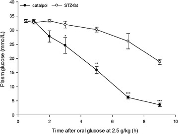 Fig. 7