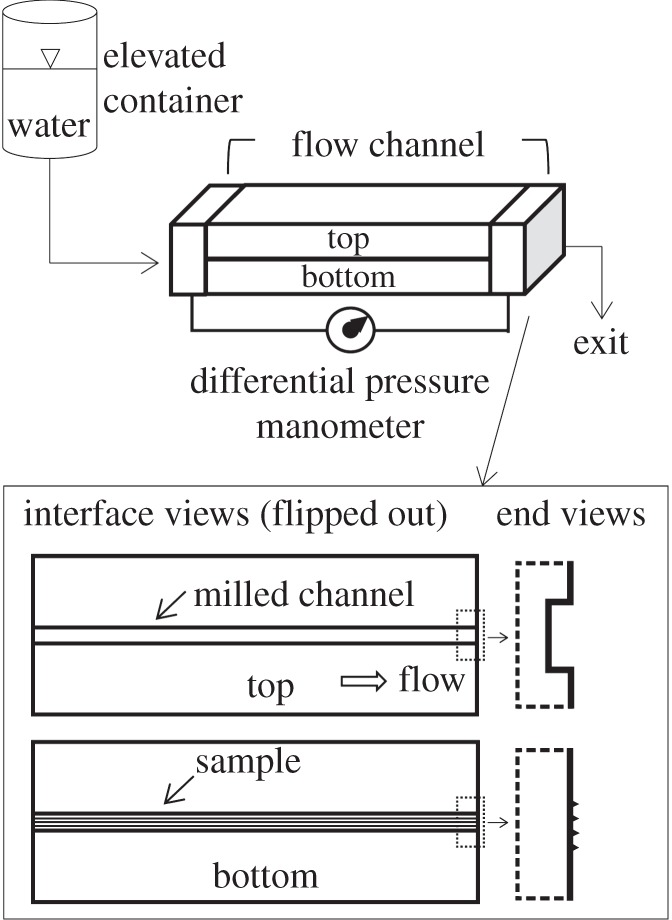 Figure 6.