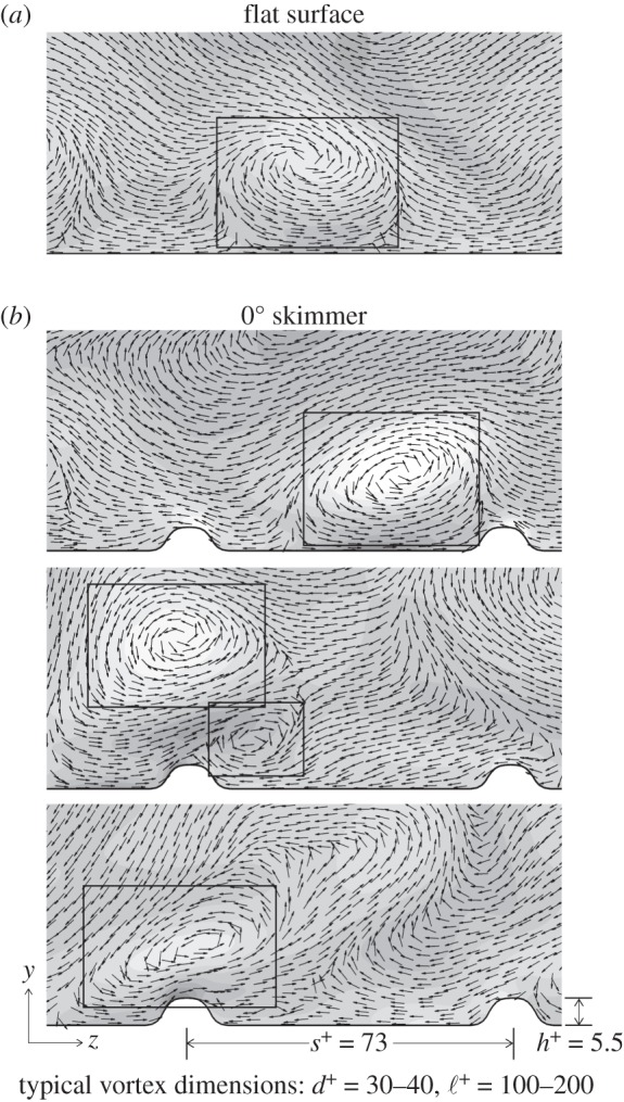 Figure 9.