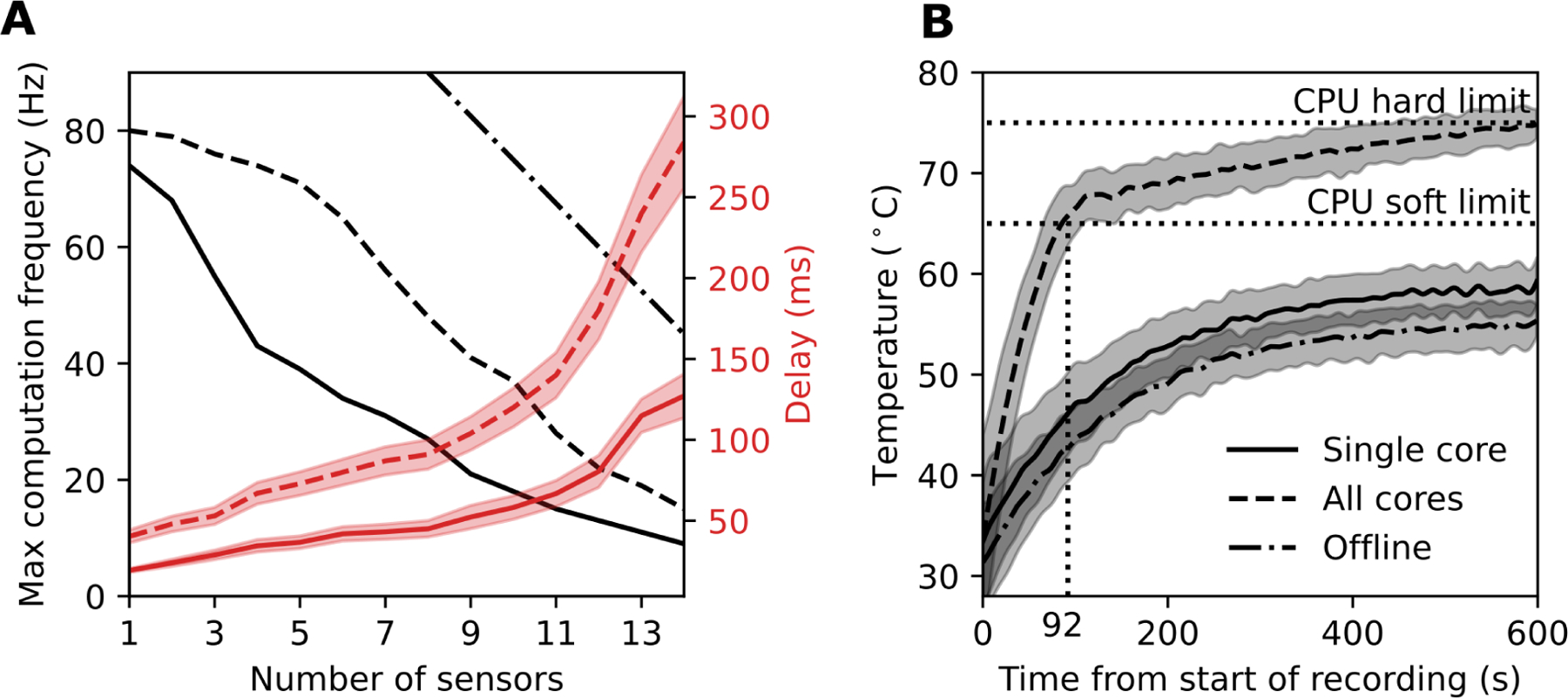 Fig. 8.