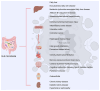 Figure 22