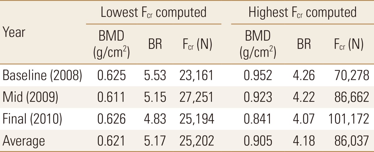 graphic file with name jbm-21-243-i002.jpg